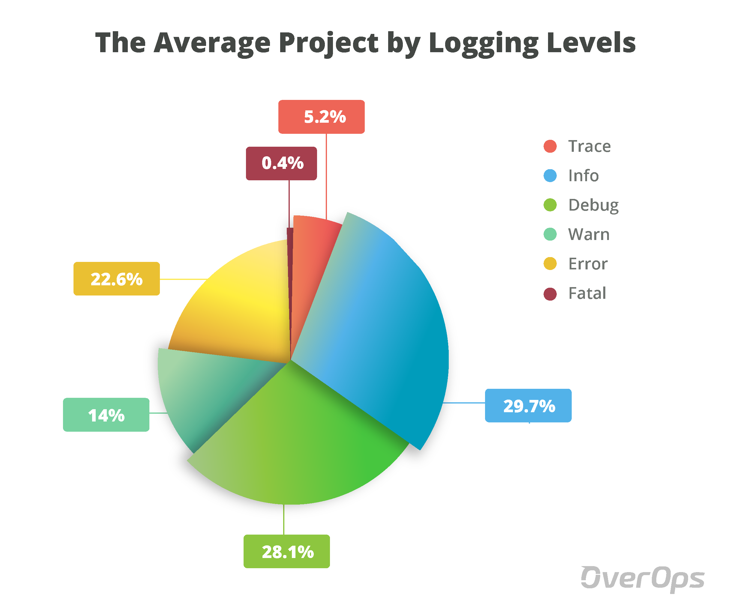 Java logger. Логирование java уровни. Log Levels. Уровни log4j. Logger Levels.